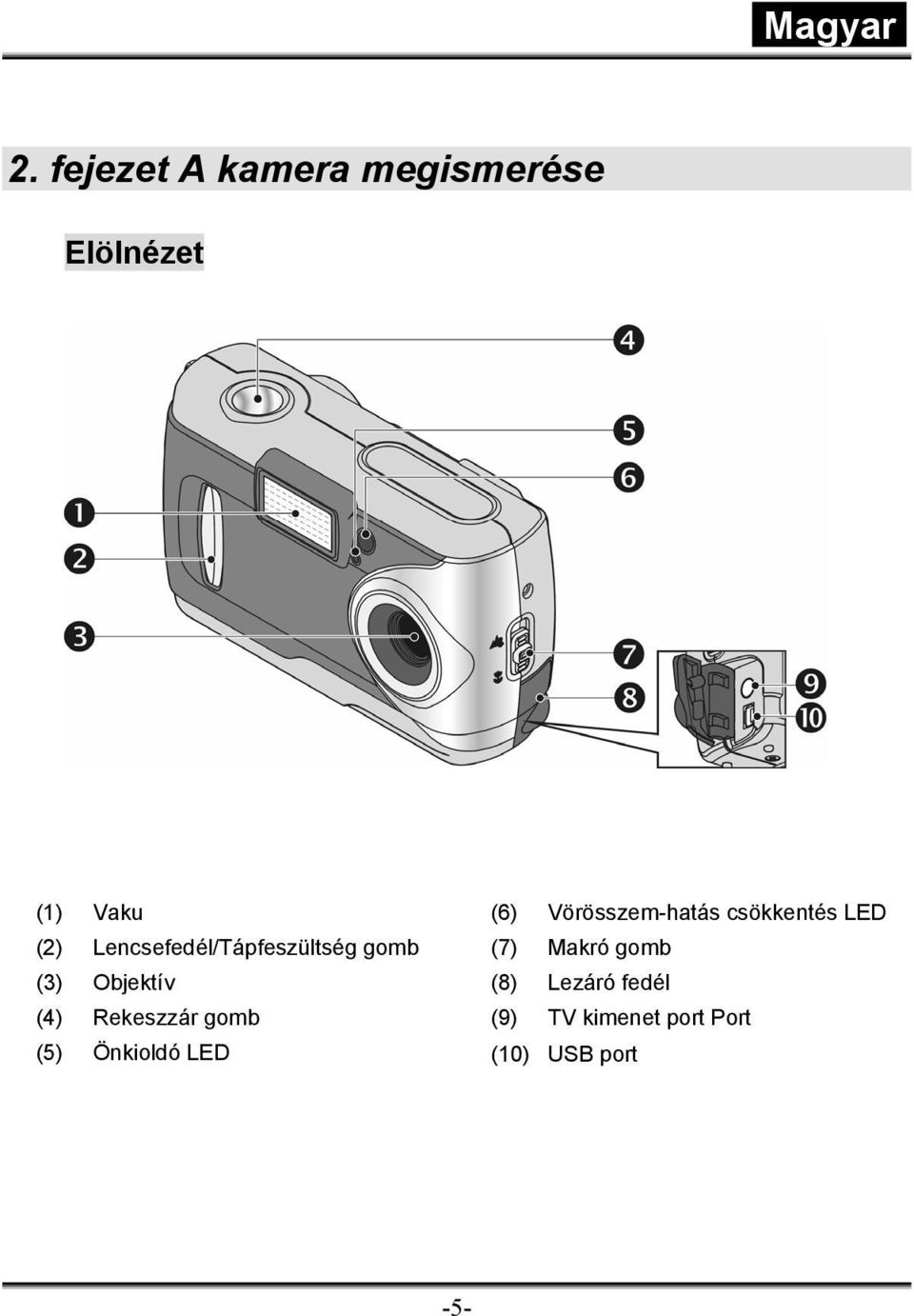 gomb (5) Önkioldó LED (6) Vörösszem-hatás csökkentés LED (7)