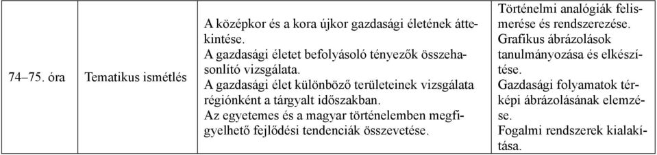 A gazdasági élet különböző területeinek vizsgálata régiónként a tárgyalt időszakban.