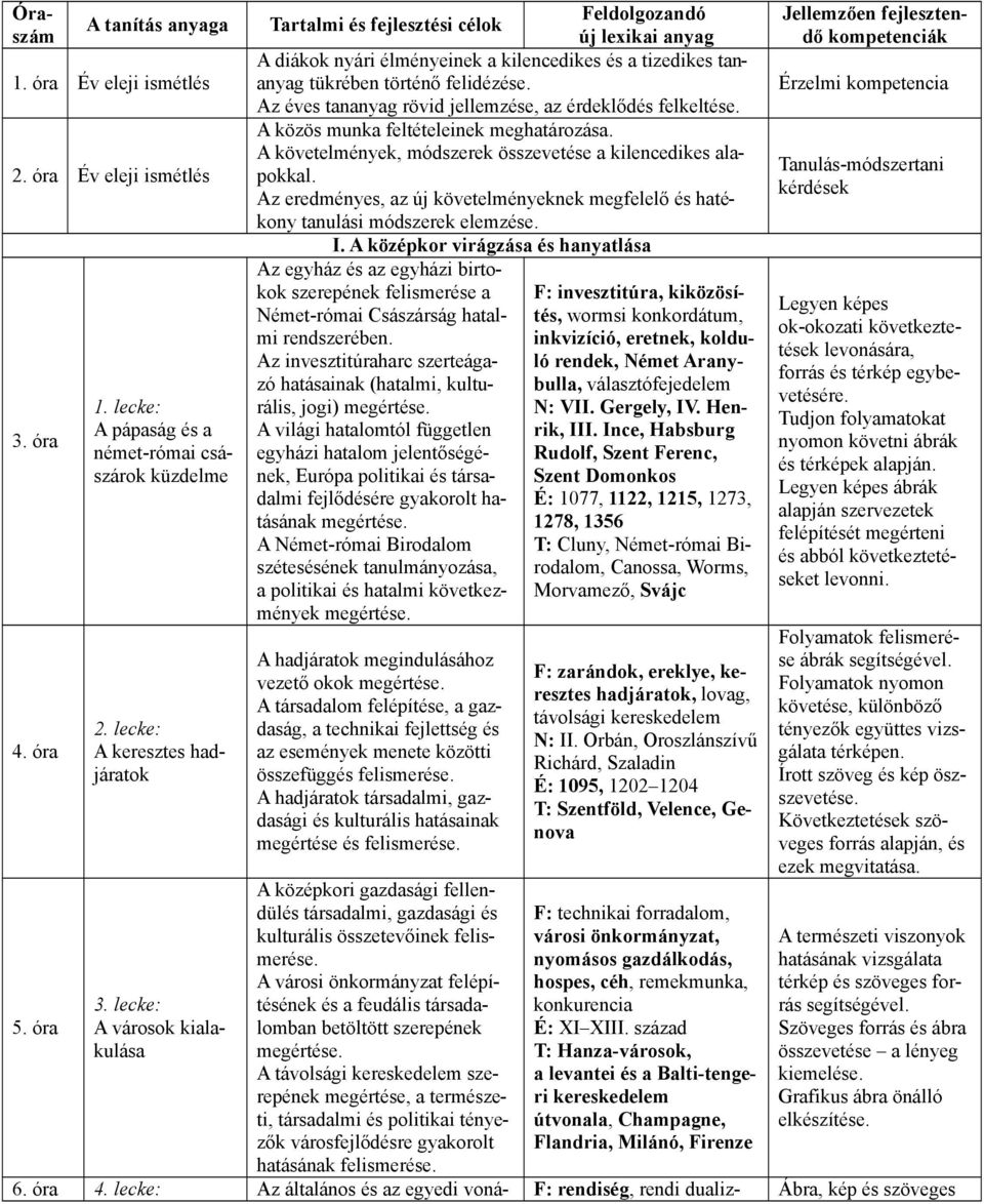 óra Év eleji ismétlés Az eredményes, az új követelményeknek megfelelő és hatékony tanulási módszerek elemzése. 3. óra 4. óra 5. óra 1. lecke: A pápaság és a német-római császárok küzdelme 2.