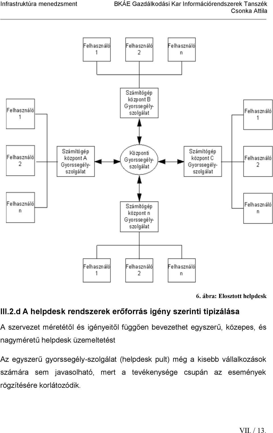 függően bevezethet egyszerű, közepes, és nagyméretű helpdesk üzemeltetést Az egyszerű