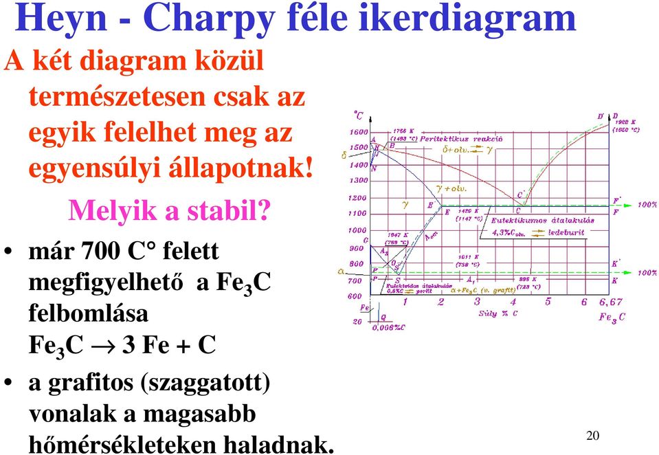 már 700 C felett megfigyelhetı a Fe 3 C felbomlása Fe 3 C 3 Fe + C a