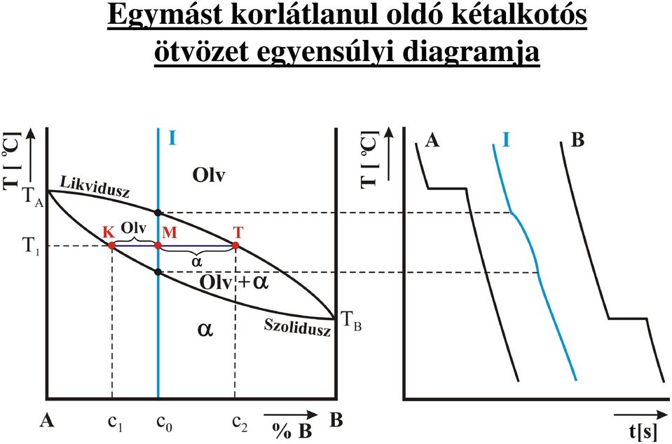 kétalkotós