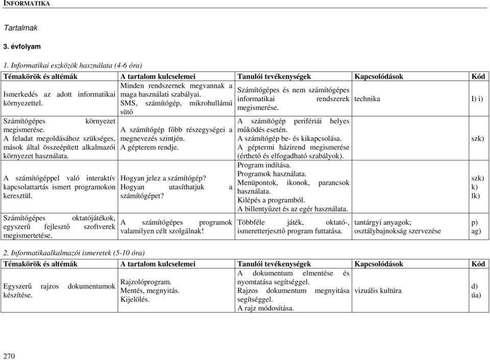 A feladat megoldásához szükséges, mások által összeépített alkalmazói környezet használata. A számítógéppel való interaktív kapcsolattartás ismert programokon keresztül.