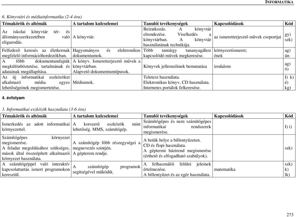 A főbb dokumentumfajták megkülönböztetése, tartalmának és adatainak megállapítása. Az új informatikai eszközöket alkalmazó média egyes lehetőségeinek megismertetése. 4.