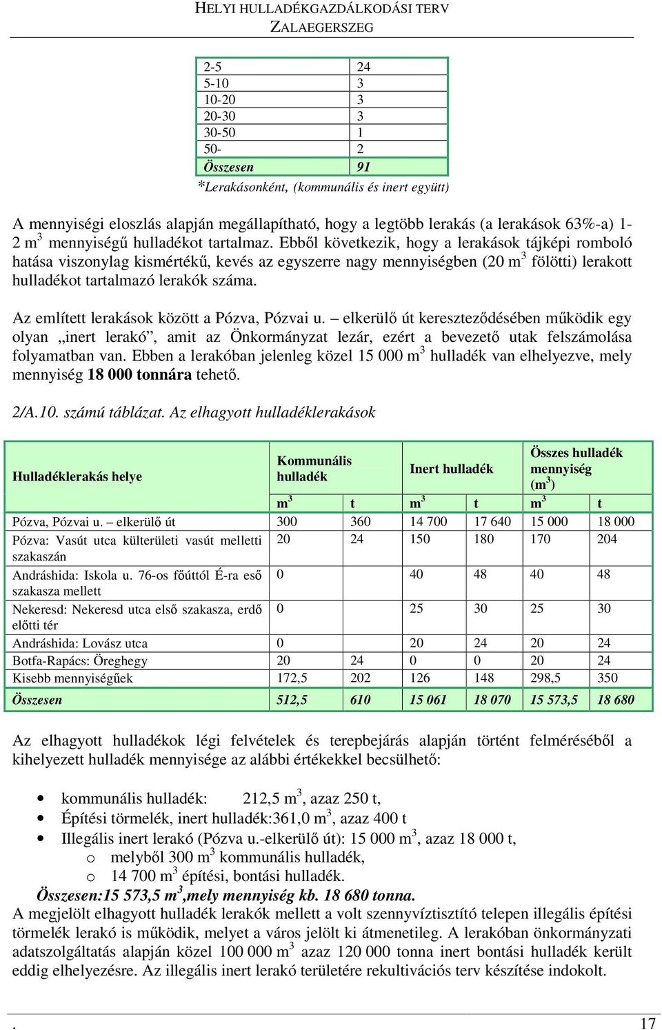 Ebbl következik, hogy a lerakások tájképi romboló hatása viszonylag kismérték, kevés az egyszerre nagy mennyiségben (20 m 3 fölötti) lerakott hulladékot tartalmazó lerakók száma.