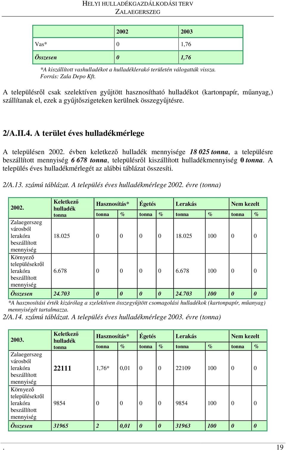 A terület éves hulladékmérlege A településen 2002.