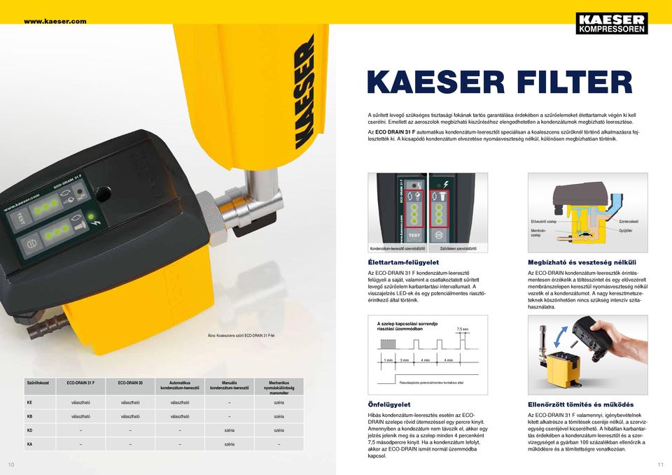 Az ECO DRAIN F automatikus kondenzátum-leeresztőt speciálisan a koaleszcens szűrőknél történő alkalmazásra fejlesztették ki.