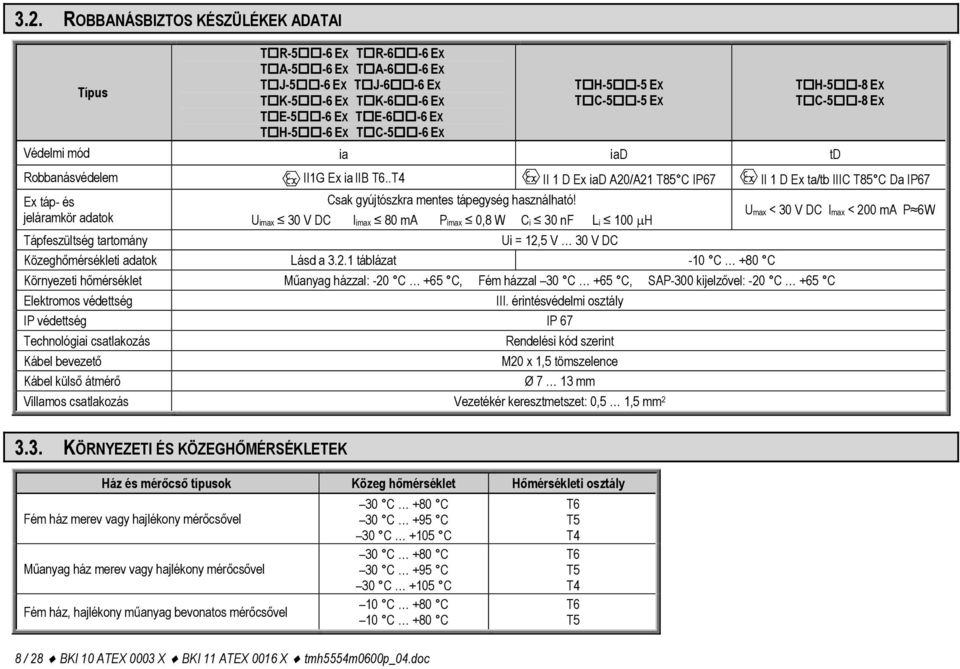 .T4 II 1 D Ex iad A20/A21 T85 C IP67 II 1 D Ex ta/tb IIIC T85 C Da IP67 Ex táp- és jeláramkör adatok Csak gyújtószkra mentes tápegység használható!