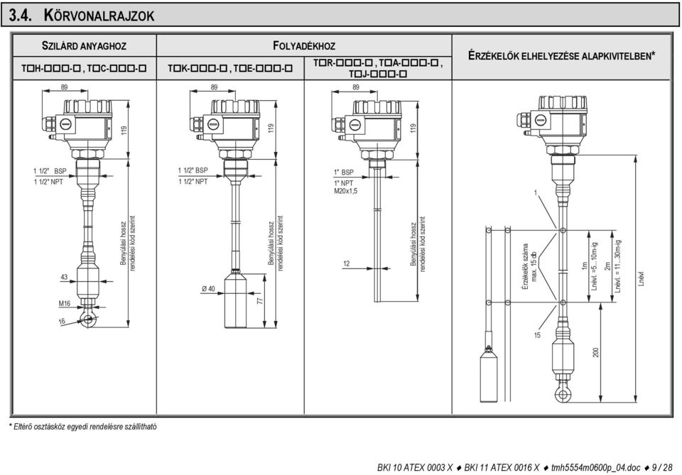 rendelési kód szerint 119 1" BSP 1" NPT M20x1,5 12 M16 16 200 Benyúlási hossz rendelési kód szerint Érzékelők száma 15 db 1max. 1m Lnévl. =5.