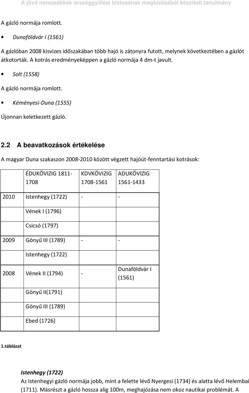 2 A beavatkozások értékelése A magyar Duna szakaszon 2008-2010 között végzett hajóút-fenntartási kotrások: ÉDUKÖVIZIG 1811-1708 KDVKÖVIZIG 1708-1561 ADUKÖVIZIG 1561-1433 2010 Istenhegy (1722) - -