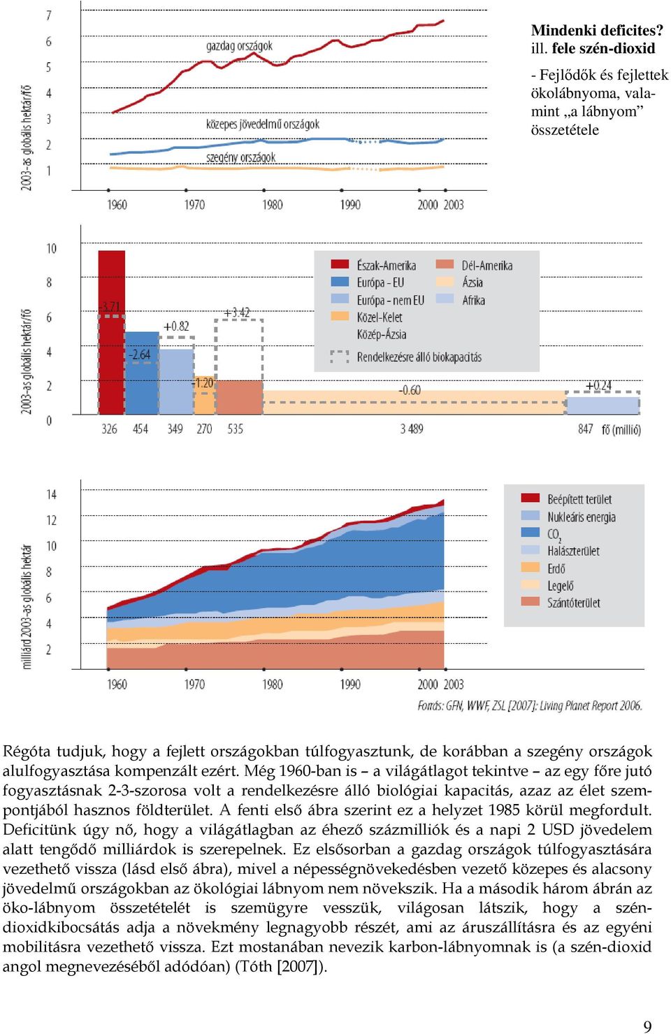 kompenzált ezért. Még 1960-ban is a világátlagot tekintve az egy fıre jutó fogyasztásnak 2-3-szorosa volt a rendelkezésre álló biológiai kapacitás, azaz az élet szempontjából hasznos földterület.