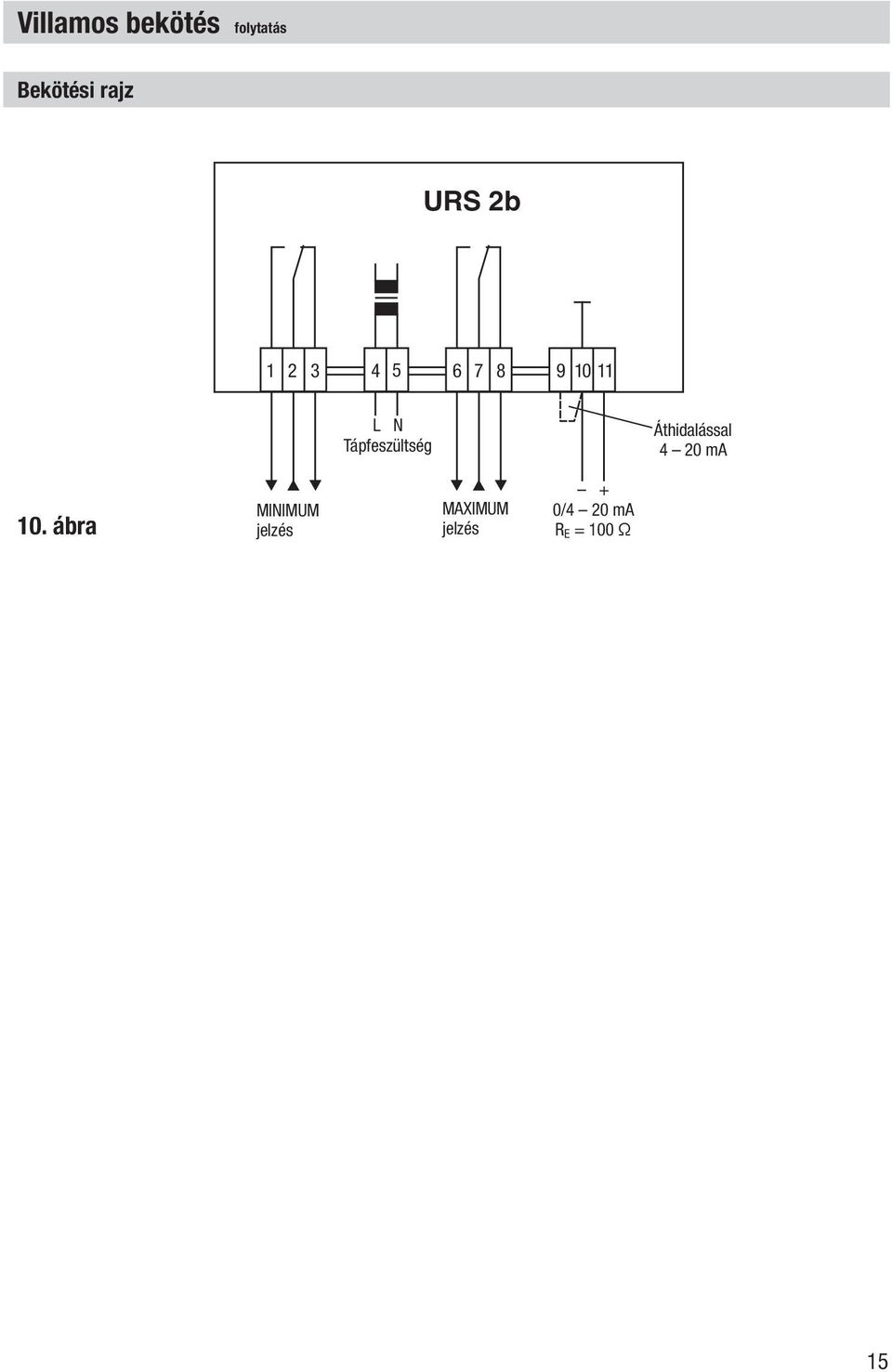 Tápfeszültség Áthidalással 4 20 ma 10.