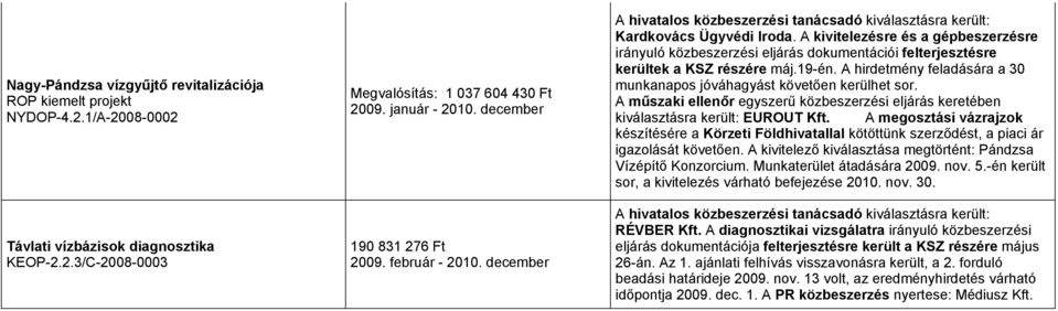 A kivitelezésre és a gépbeszerzésre irányuló közbeszerzési eljárás dokumentációi felterjesztésre kerültek a KSZ részére máj.19-én.