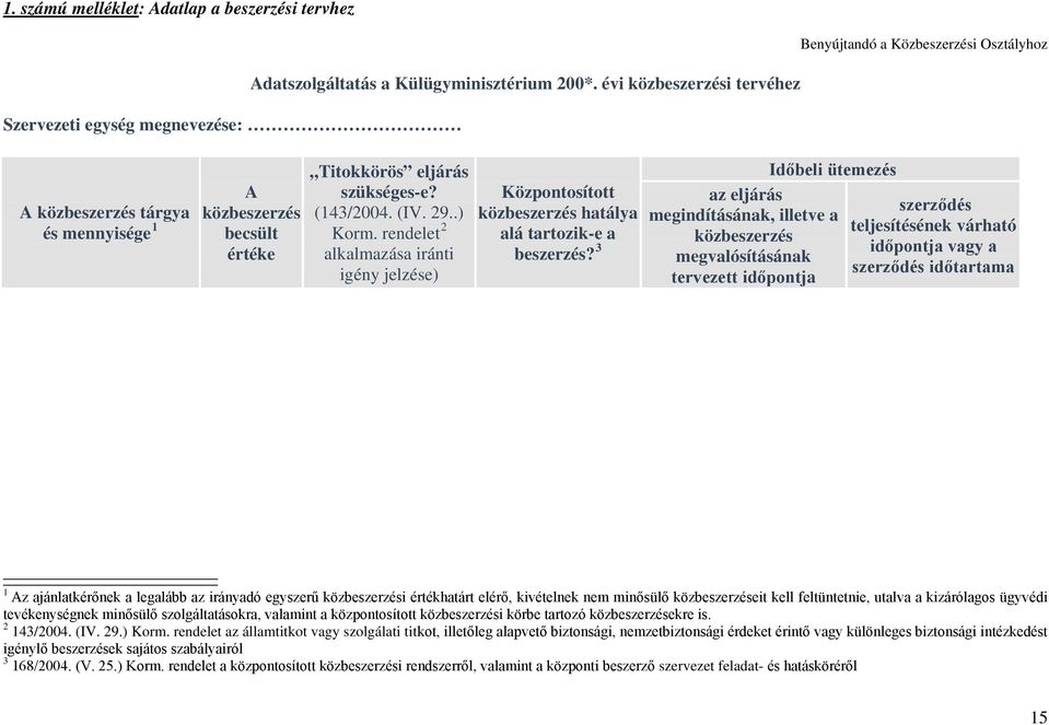 rendelet 2 alkalmazása iránti igény jelzése) Központosított közbeszerzés hatálya alá tartozik-e a beszerzés?