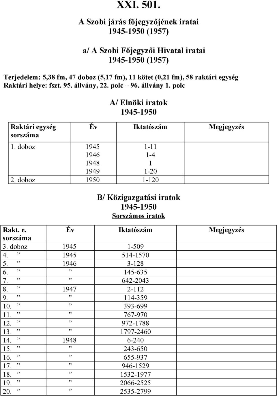 egység Raktári helye: fszt. 95. állvány, 22. polc 96. állvány 1. polc Raktári egység sorszáma A/ Elnöki iratok 1945-1950 1. doboz 1945 1946 1948 1-11 1-4 1 1-20 2.