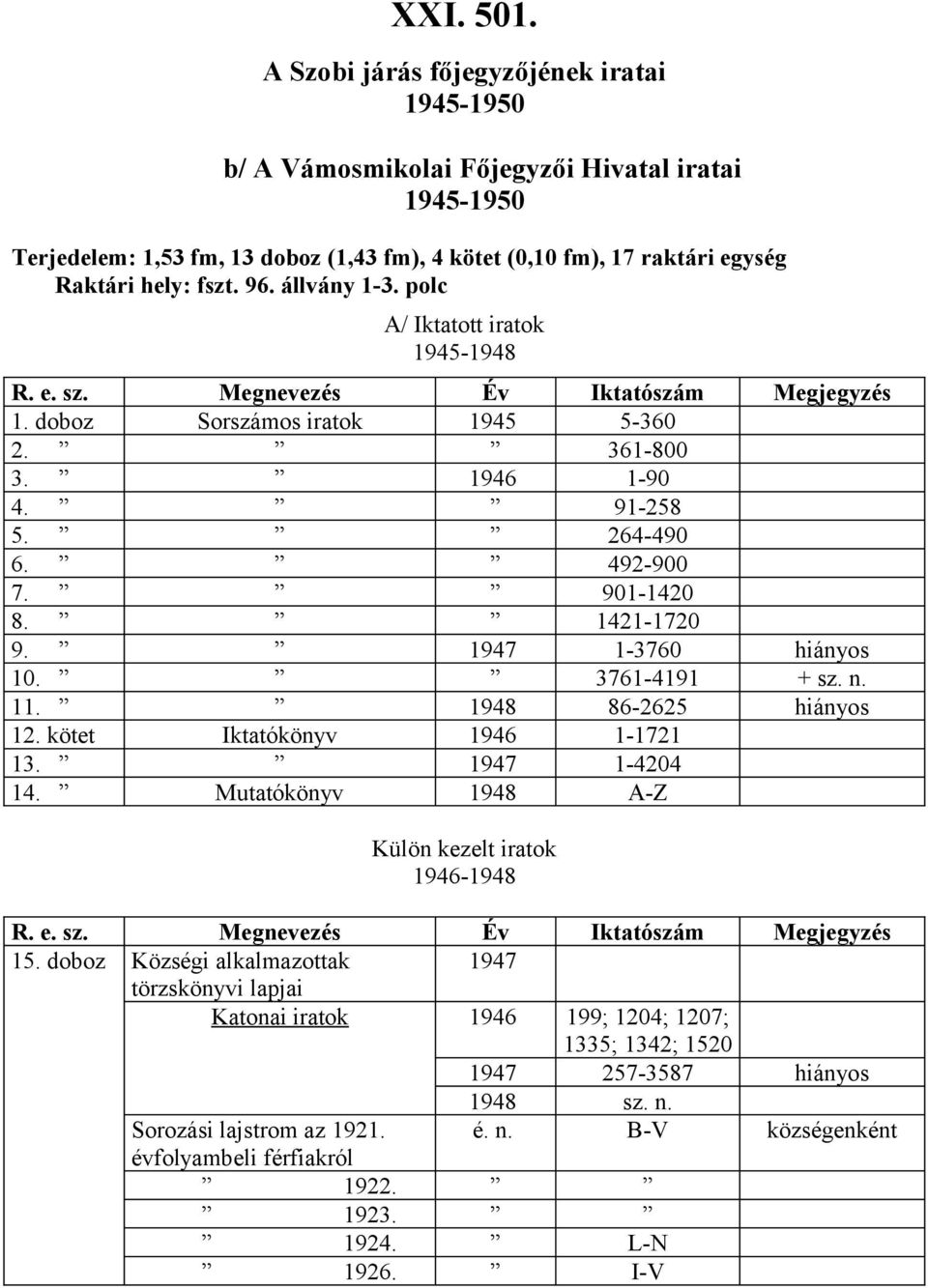 állvány 1-3. polc A/ Iktatott iratok 1945-1948 R. e. sz. Megnevezés Év Iktatószám Megjegyzés 1. doboz Sorszámos iratok 1945 5-360 2. 361-800 3. 1946 1-90 4. 91-258 5. 264-490 6. 492-900 7. 901-1420 8.