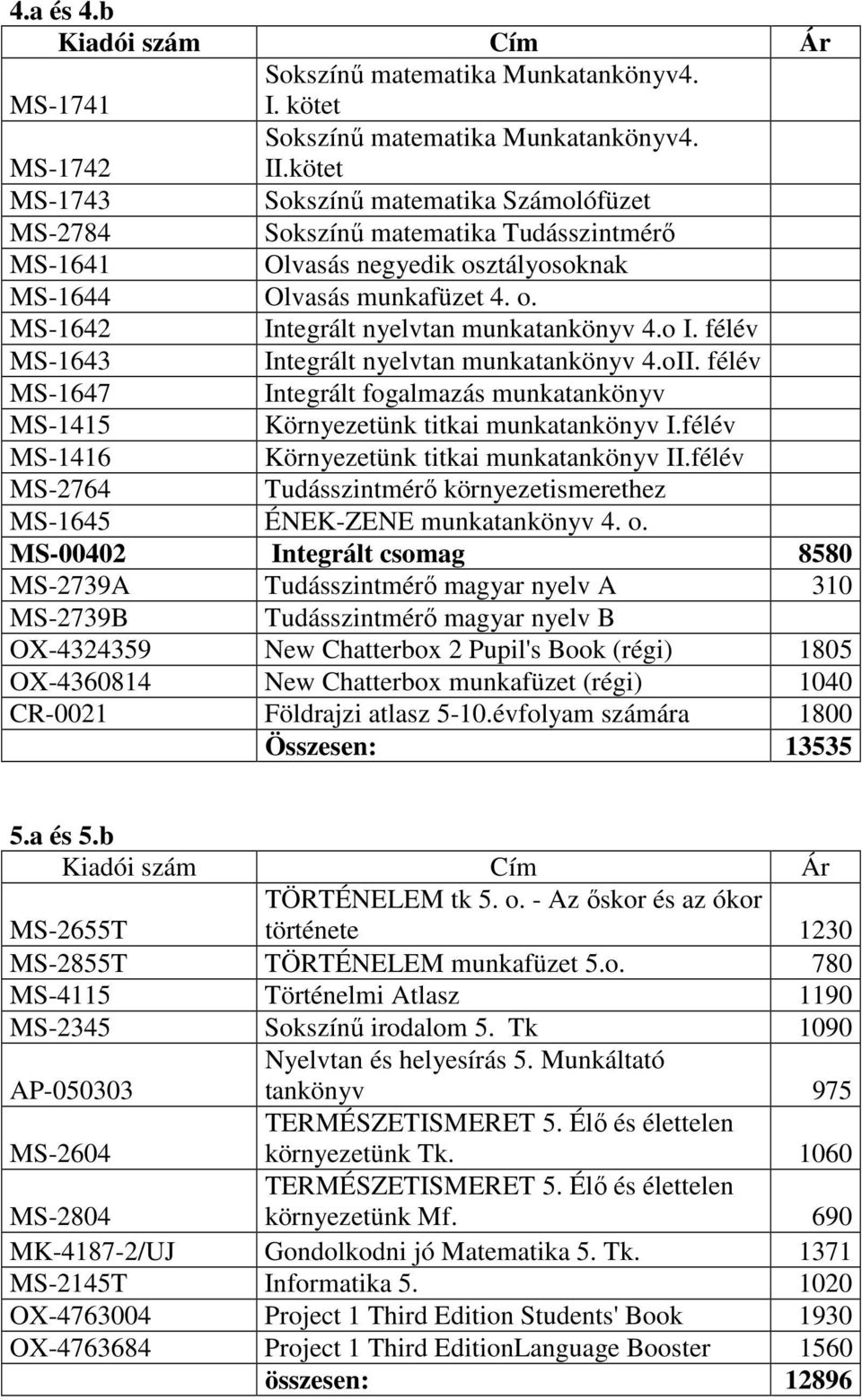 o I. félév MS-1643 Integrált nyelvtan munkatankönyv 4.oII. félév MS-1647 Integrált fogalmazás munkatankönyv MS-1415 Környezetünk titkai munkatankönyv I.