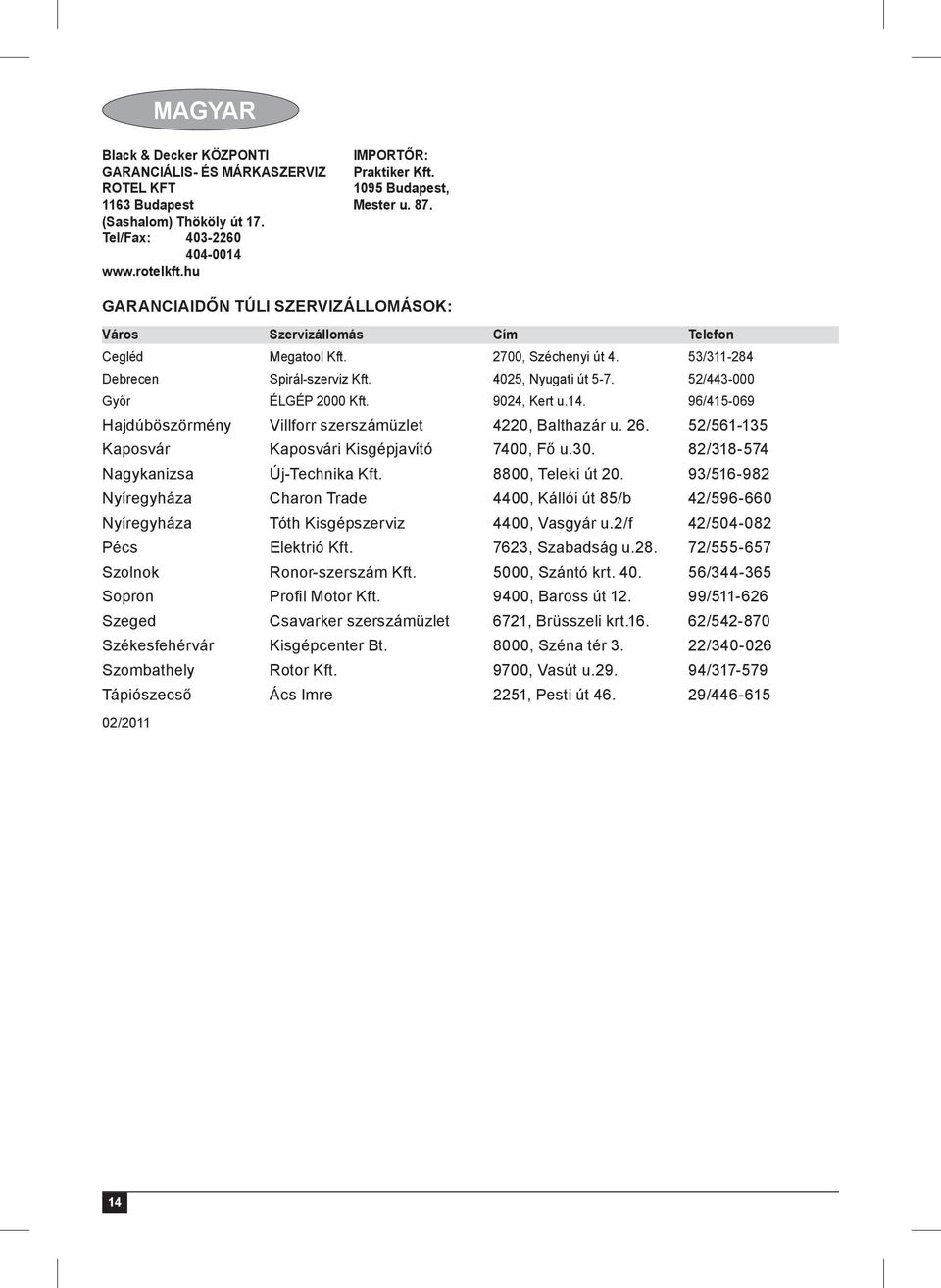 52/443-000 Győr ÉLGÉP 2000 Kft. 9024, Kert u.14. 96/415-069 Hajdúböszörmény Villforr szerszámüzlet 4220, Balthazár u. 26. 52/561-135 Kaposvár Kaposvári Kisgépjavító 7400, Fő u.30.