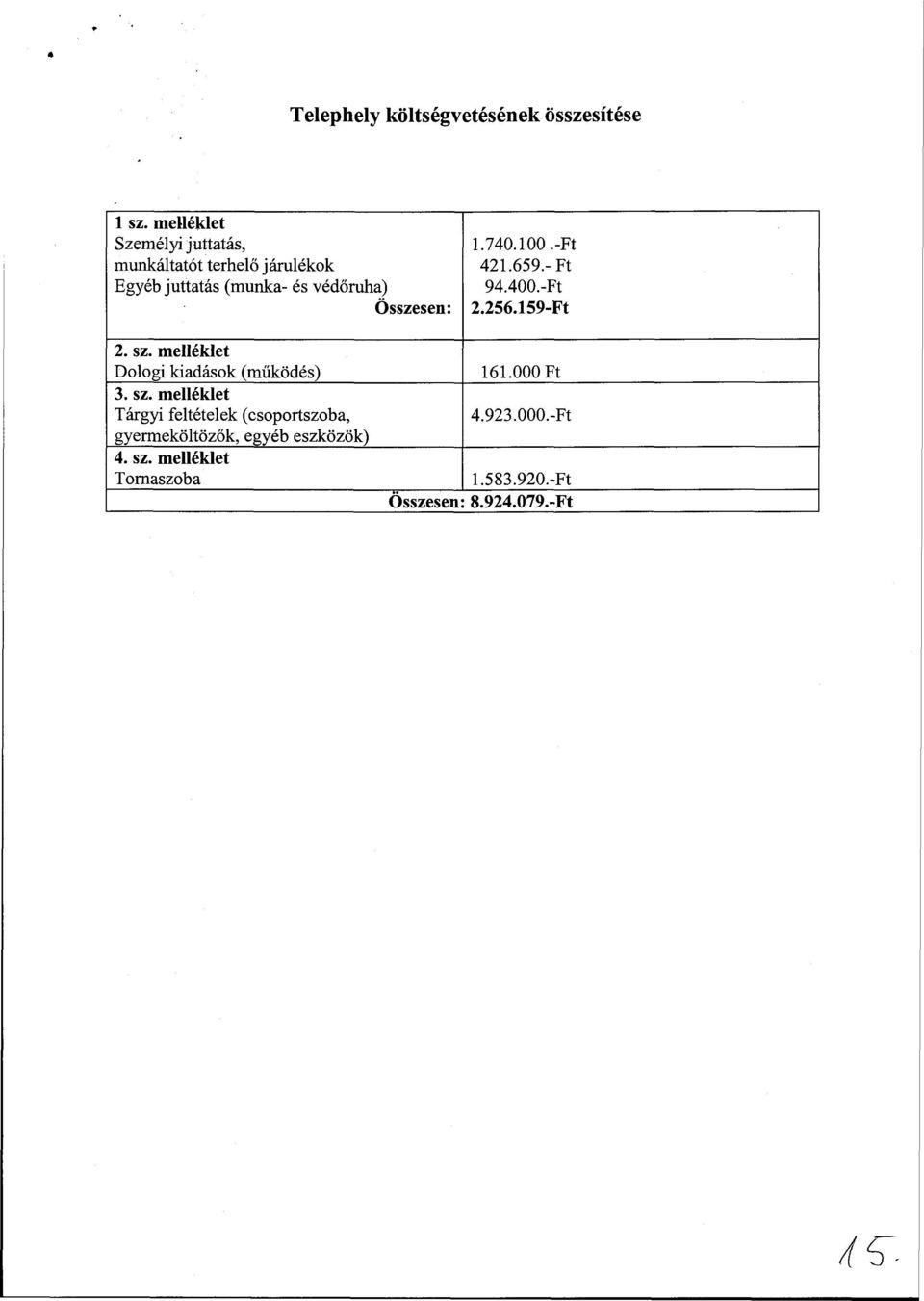 Összesen: 1.74.1.-Ft 421.659.-Ft 94.4.-Ft 2.256.159-Ft 2. sz. melléklet Dologi kiadások (működés) 3.