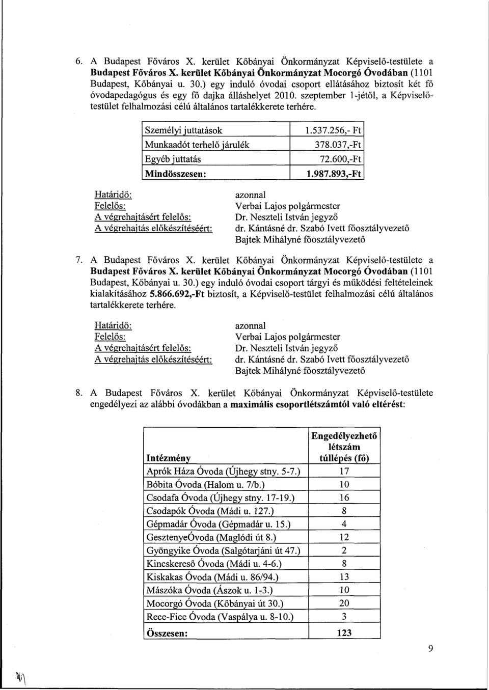 Személyi juttatások Munkaadót terhelő járulék Egyéb juttatás Mindösszesen: 1.537.256,-Ft 378.37,-Ft 72.6,-Ft 1.987.893,-Ft Bajtek Mihályné főosztályvezető 7. A Budapest Főváros X.
