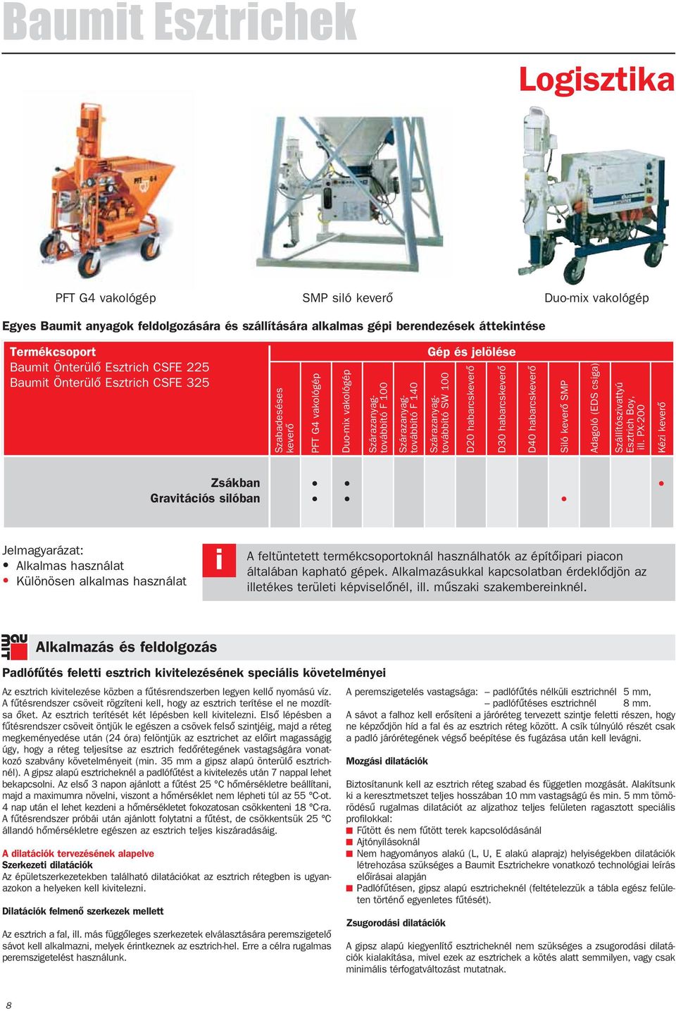 habarcskeverô D30 habarcskeverô D40 habarcskeverô Siló keverô SMP Adagoló (EDS csiga) Szállítószivattyú Esztrich Boy, ill.