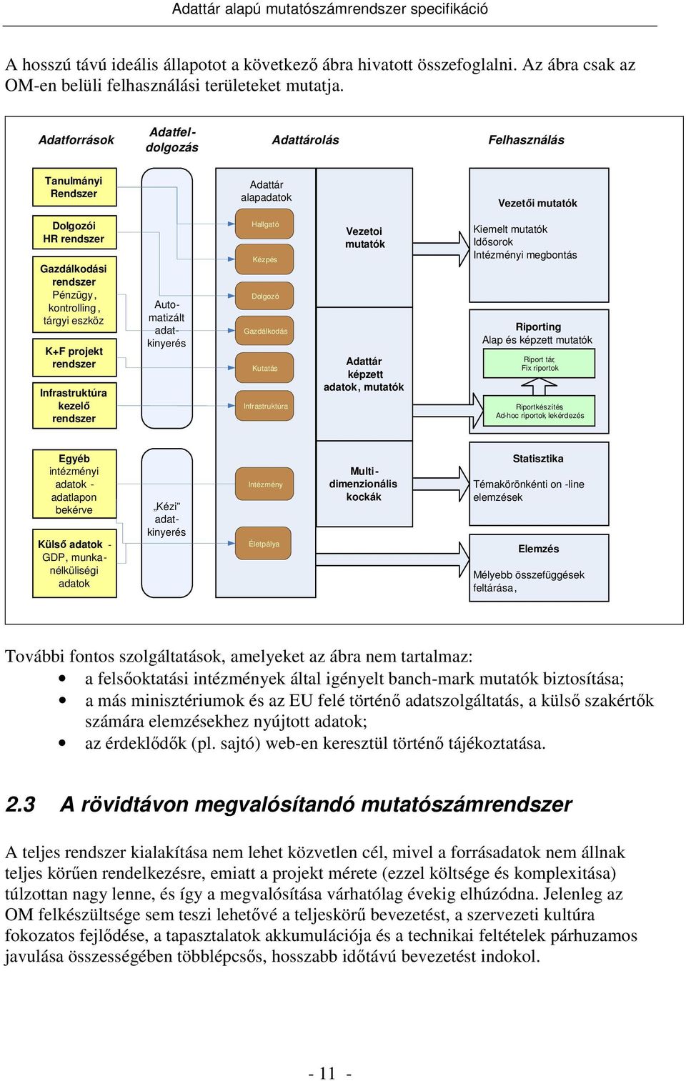 rendszer Infrastruktúra kezelı rendszer Automatizált adatkinyerés Hallgató Kézpés Dolgozó Gazdálkodás Kutatás Infrastruktúra Vezetoi mutatók Adattár képzett adatok, mutatók Kiemelt mutatók Idısorok