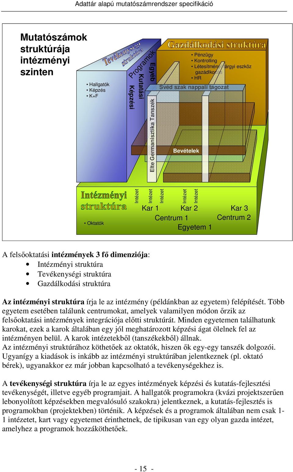 Tevékenységi struktúra Gazdálkodási struktúra Az intézményi struktúra írja le az intézmény (példánkban az egyetem) felépítését.