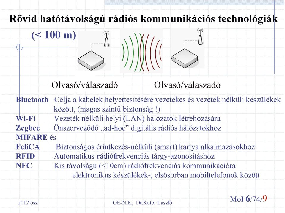 ) Wi-Fi Vezeték nélküli helyi (LAN) hálózatok létrehozására Zegbee Önszerveződő ad-hoc digitális rádiós hálózatokhoz MIFARE és FeliCA Biztonságos