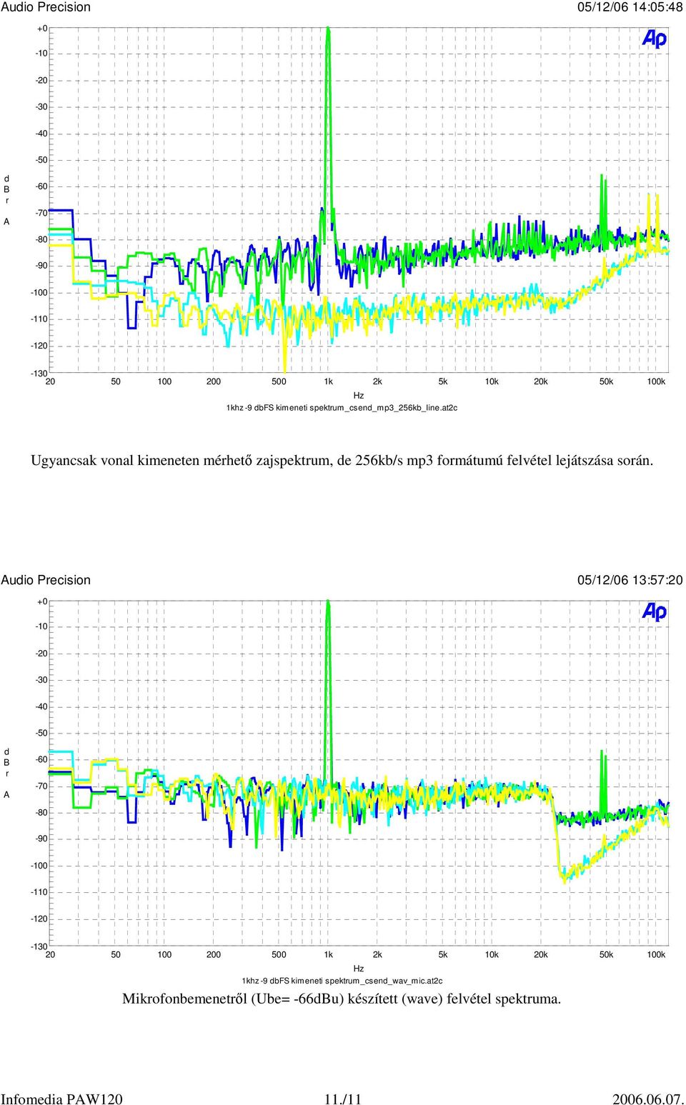 soán. uio Pecision 05/12/06 13:57:20 0 50k 100k 1khz -9 bfs kimeneti spektum_csen_wav_mic.