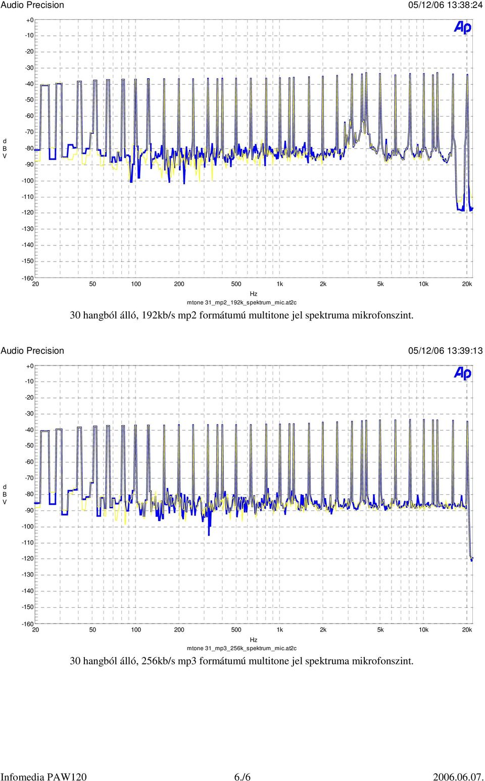 uio Pecision 05/12/06 13:39:13 0 mtone 31_mp3_256k_spektum_mic.