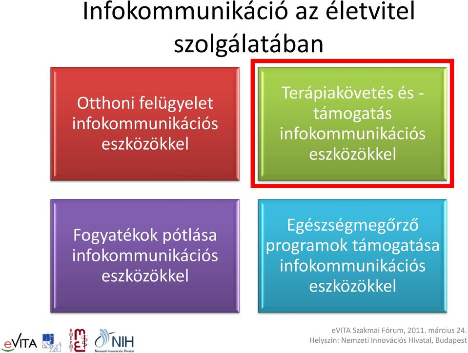 infokommunikációs eszközökkel Fogyatékok pótlása infokommunikációs