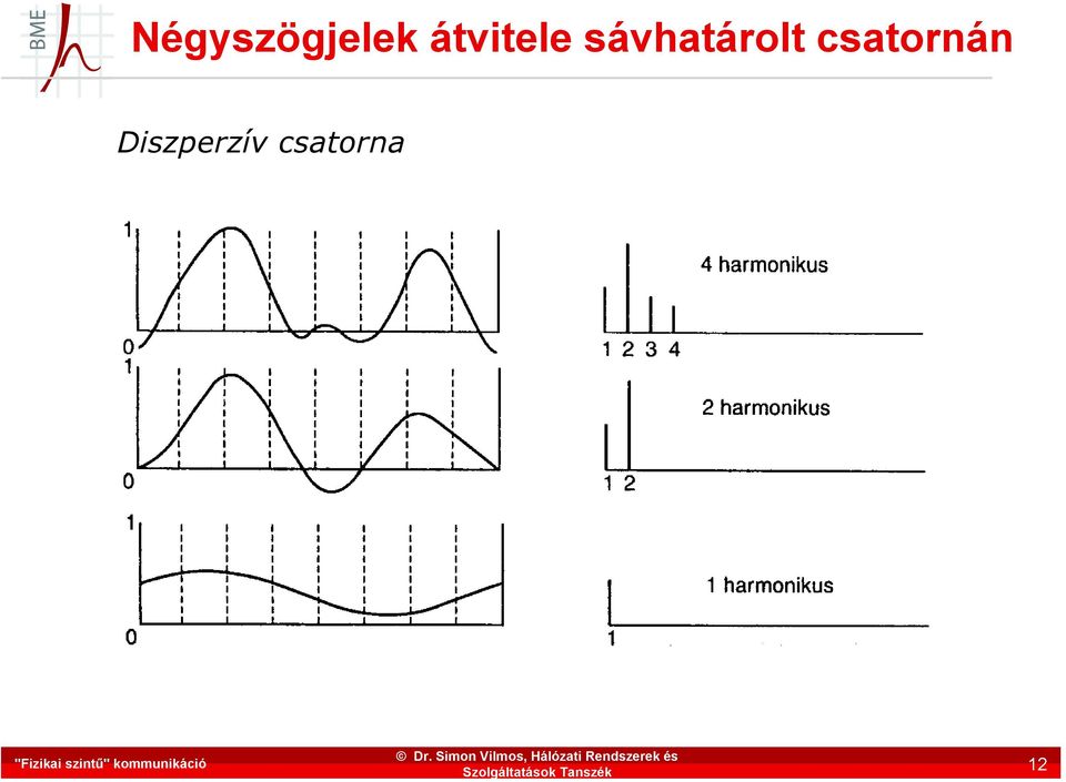 sávhatárolt