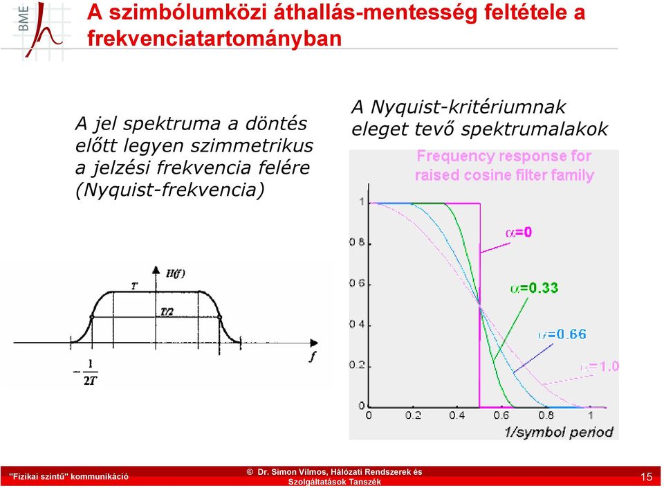 Simon Vilmos, Hálózati Rendszerek és 15 A jel spektruma a döntés