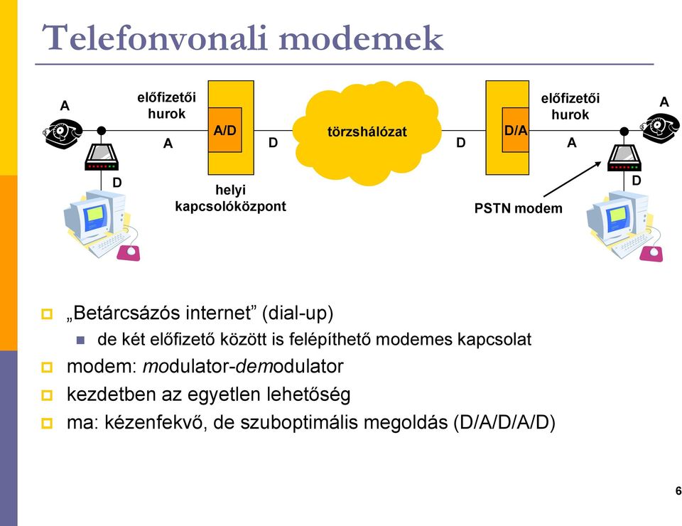 előfizető között is felépíthető modemes kapcsolat modem: modulator-demodulator