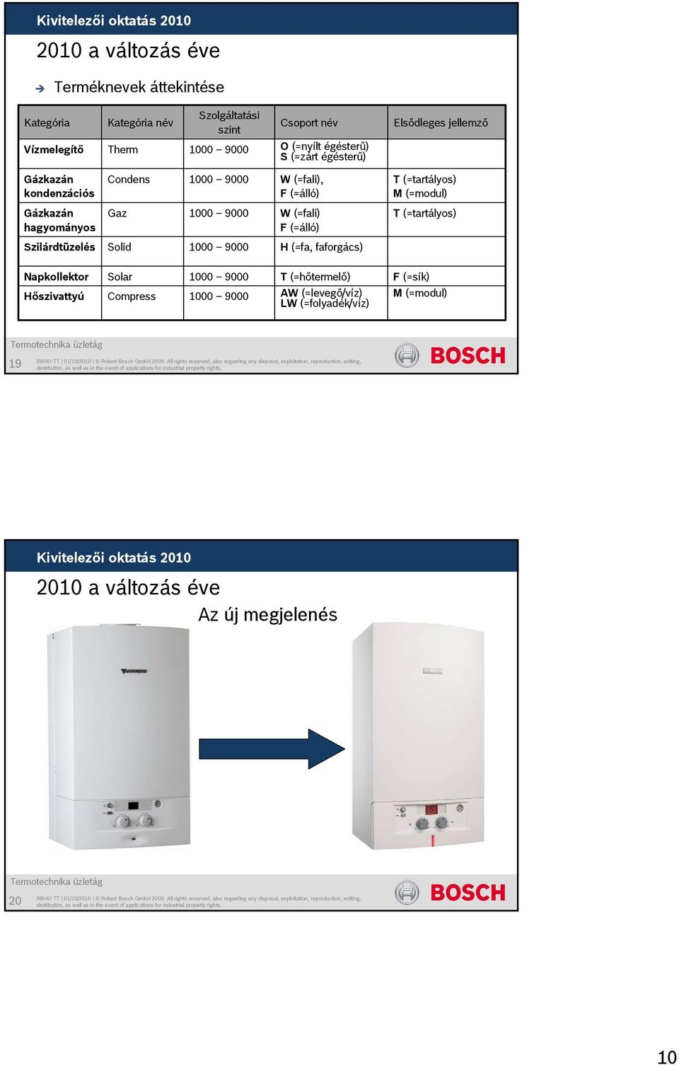 hagyományos Gaz 1000 9000 W (=fali) F (=álló) T (=tartályos) Szilárdtüzelés Solid 1000 9000 H (=fa, faforgács) Napkollektor Solar 1000 9000 T