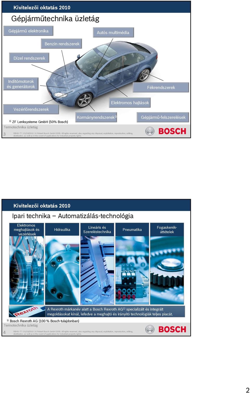 Elektromos meghajtások és vezérlések Hidraulika Lineáris és Szereléstechnika Pneumatika Fogaskerékáttételek 1) Bosch Rexroth AG (100 %