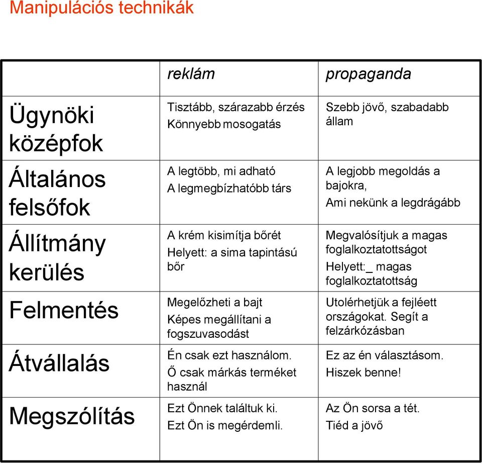 foglalkoztatottságot Helyett:_ magas foglalkoztatottság Felmentés Megelőzheti a bajt Képes megállítani a fogszuvasodást Utolérhetjük a fejléett országokat.