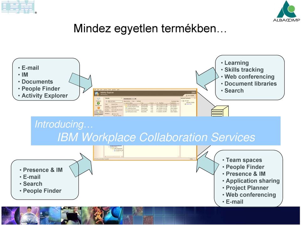 Workplace Collaboration Services Presence & IM E-mail Search People Finder Team