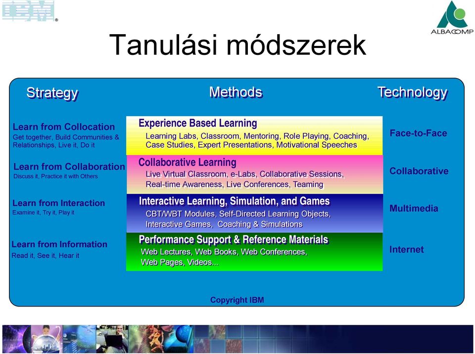 Expert Presentations, Motivational Speeches Collaborative Learning Live Virtual Classroom, e-labs, Collaborative Sessions, Real-time Awareness, Live Conferences, Teaming Interactive Learning,