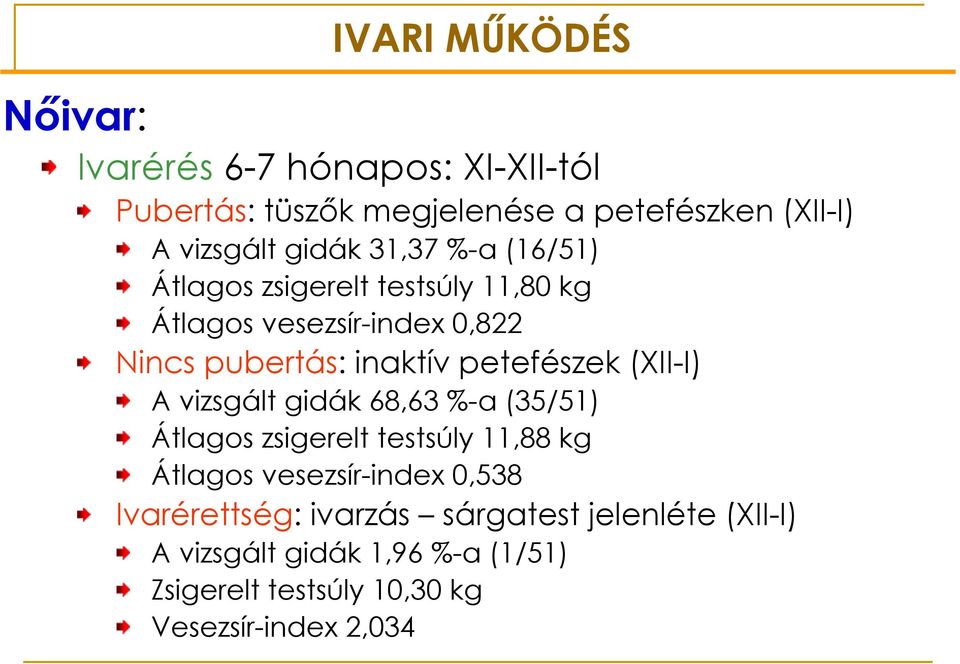 petefészek (XII-I) A vizsgált gidák 68,63 %-a (35/51) Átlagos zsigerelt testsúly 11,88 kg Átlagos vesezsír-index 0,538