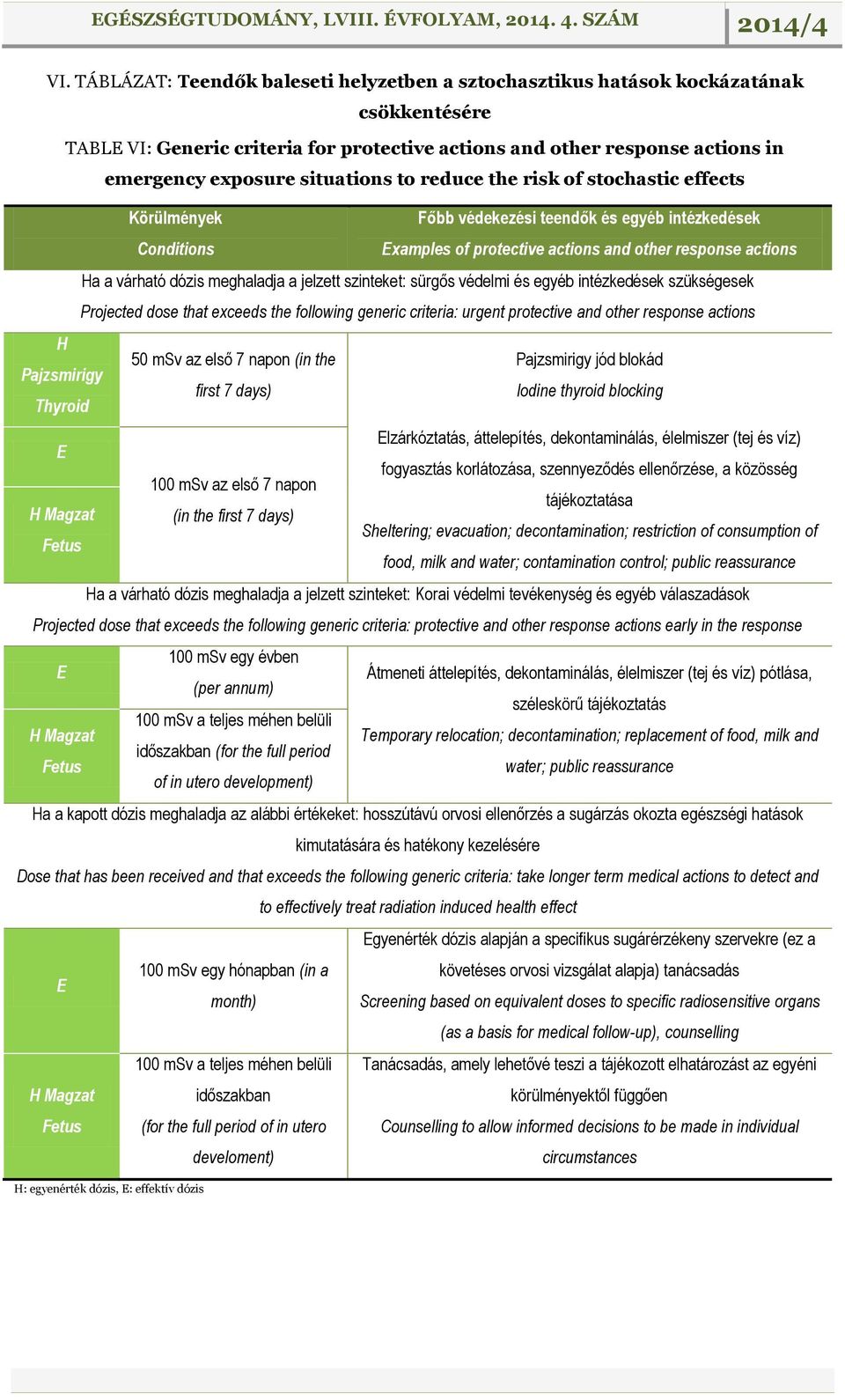 meghaladja a jelzett szinteket: sürgős védelmi és egyéb intézkedések szükségesek Projected dose that exceeds the following generic criteria: urgent protective and other response actions H 50 msv az