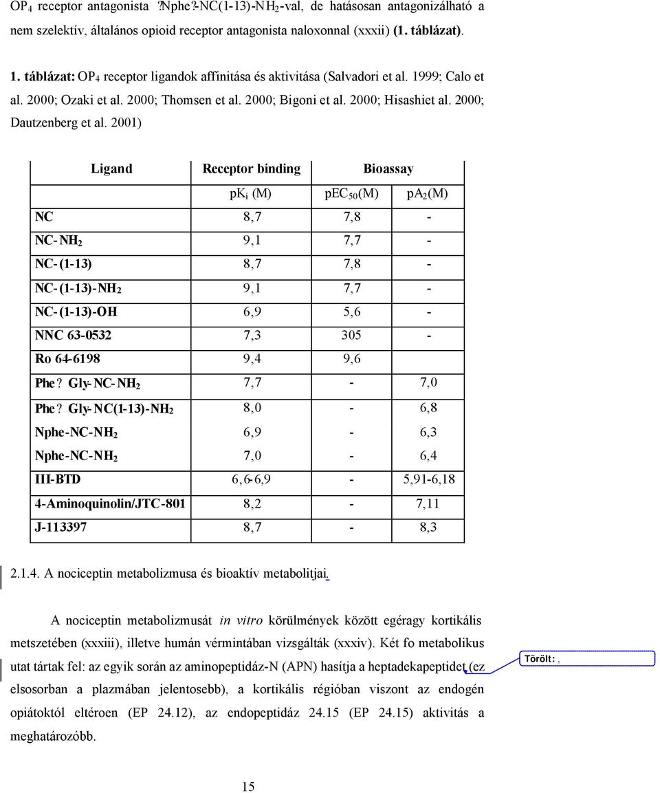 2001) Ligand Receptor binding Bioassay pk i (M) pec 50 (M) pa 2 (M) NC 8,7 7,8 - NC-NH 2 9,1 7,7 - NC-(1-13) 8,7 7,8 - NC-(1-13)-NH2 9,1 7,7 - NC-(1-13)-OH 6,9 5,6 - NNC 63-0532 7,3 305 - Ro 64-6198