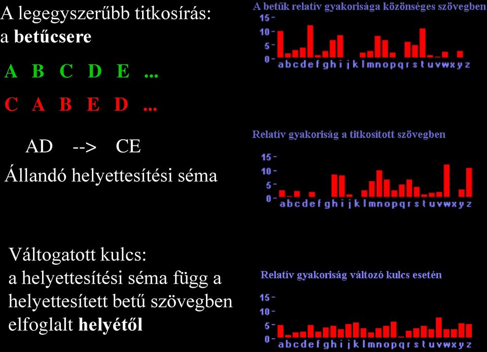 .. AD --> CE Állandó helyettesítési séma