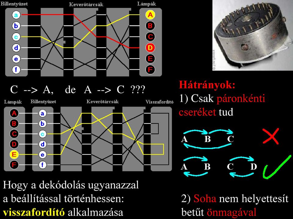 Soha nem helyettesít betűt önmagával C --> A,