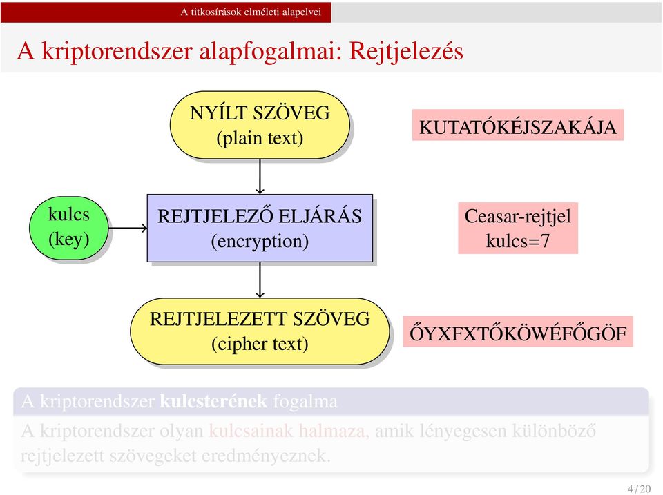 REJTJELEZETT SZÖVEG (cipher text) ŐYXFXTŐKÖWÉFŐGÖF A kriptorendszer kulcsterének fogalma A