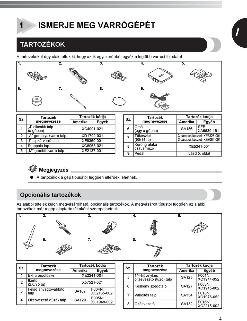 Tartozék Tartozék kódja megnevezése Amerika Egyéb 6 Orsó (egy a gépen) SA6 SFB: XA9-7 Tűkészlet -darabos készlet: XE8-00 (90/ tű) -darabos készlet: XE706-00 8 Korong alakú csavarhúzó XE-00 9 Pedál