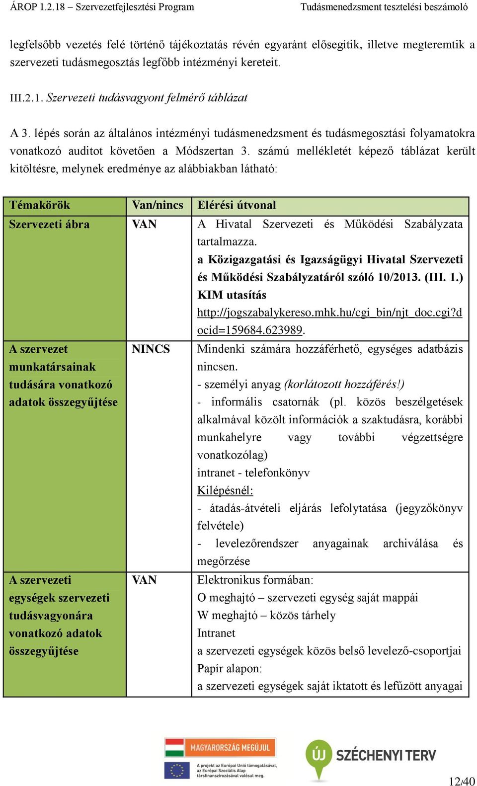 számú mellékletét képező táblázat került kitöltésre, melynek eredménye az alábbiakban látható: Témakörök Van/nincs Elérési útvonal Szervezeti ábra VAN A Hivatal Szervezeti és Működési Szabályzata