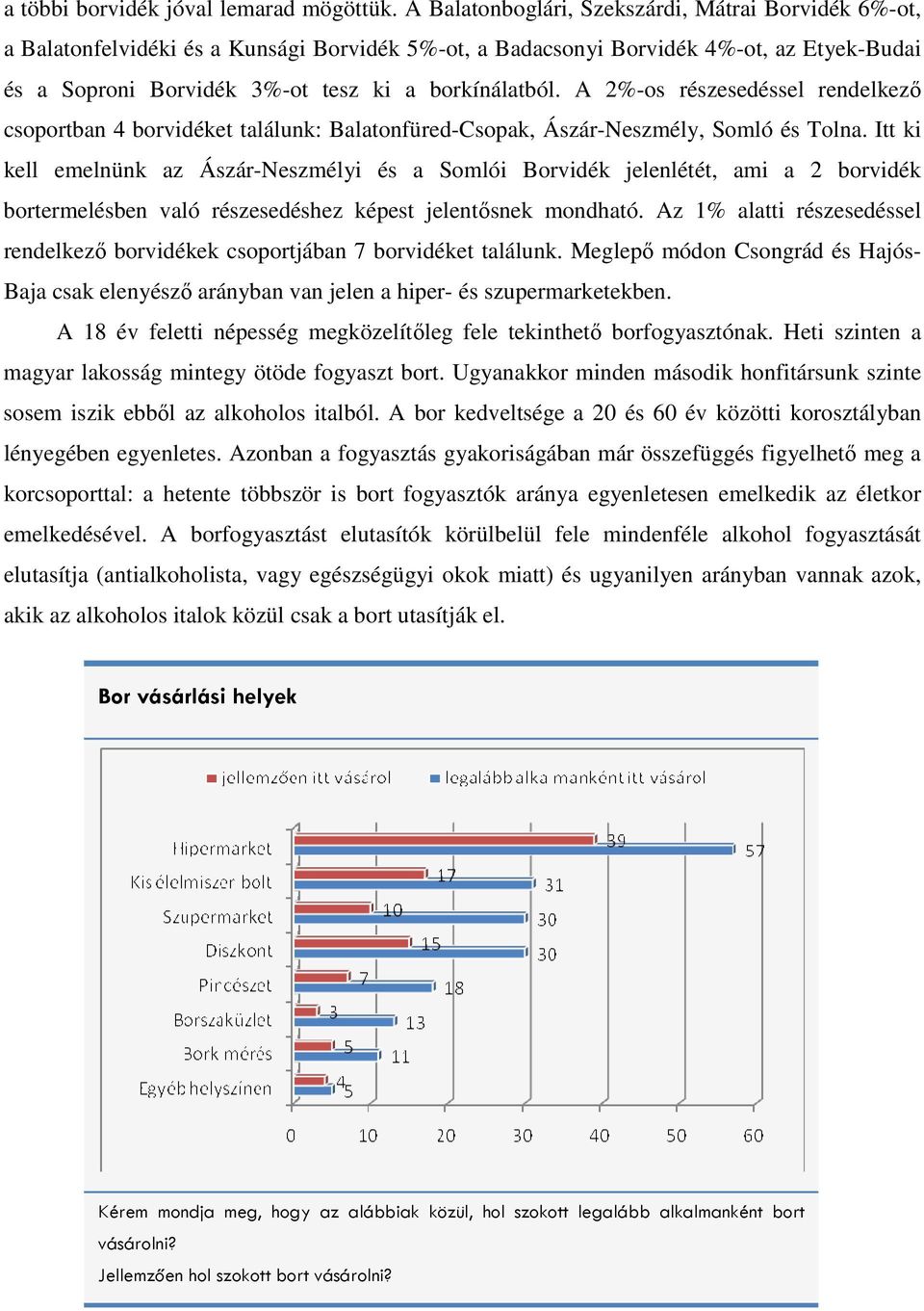 A 2%-os részesedéssel rendelkezı csoportban 4 borvidéket találunk: Balatonfüred-Csopak, Ászár-Neszmély, Somló és Tolna.