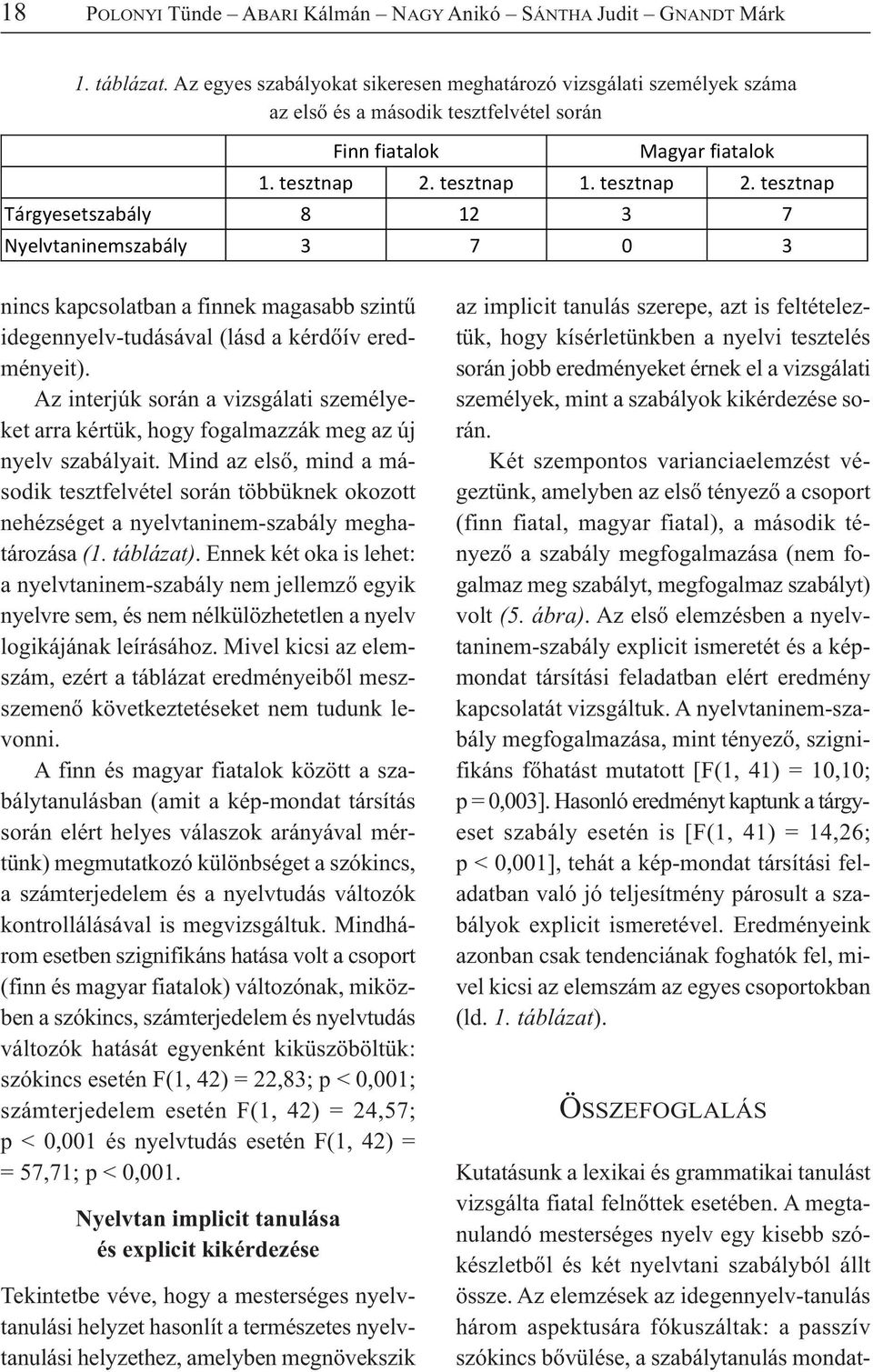 tesztnap 1. tesztnap 2. tesztnap Tárgyesetszabály 8 12 3 7 Nyelvtaninemszabály 3 7 0 3 nincs kapcsolatban a finnek magasabb szintű idegennyelv-tudásával (lásd a kérdőív eredményeit).