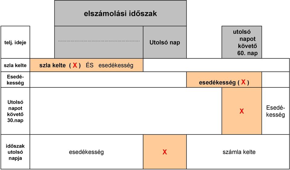 nap szla kelte szlakelte ( X) ÉS esedékesség Esedékesség